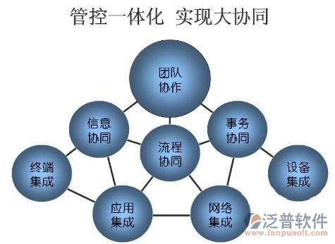 移動(dòng)協(xié)同OA辦公自動(dòng)化系統(tǒng)管控一體化