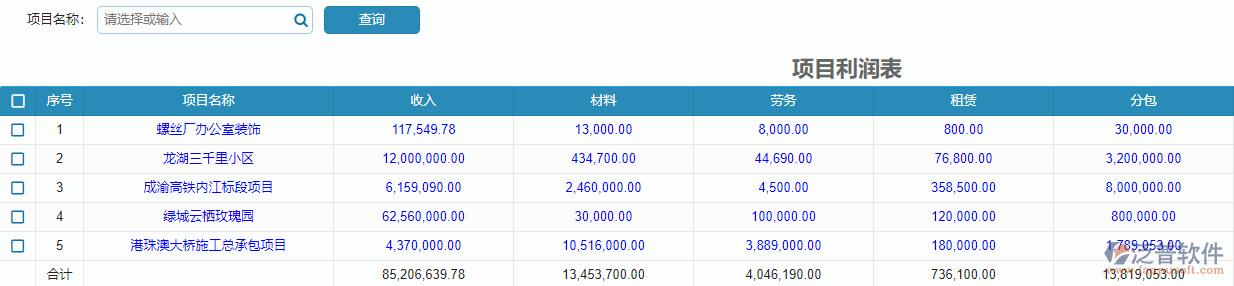 綁定報(bào)表SQL作用.png