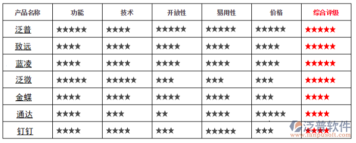 國內(nèi)在線協(xié)同oa辦公自動化系統(tǒng)排名