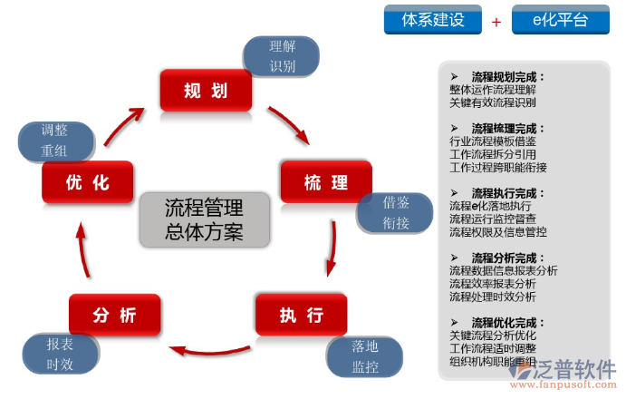 OA辦公系統(tǒng)的流程梳理過程.png