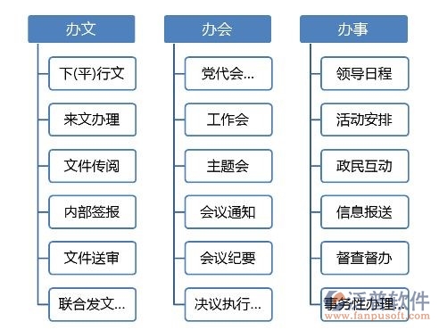 黨政機關(guān)oa協(xié)同辦公系統(tǒng)