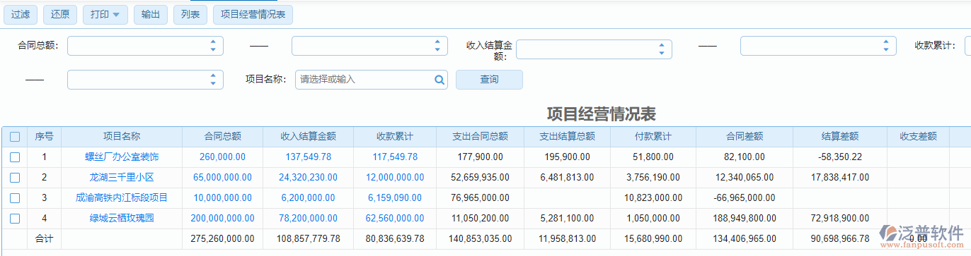 建筑工程施工項(xiàng)目經(jīng)營(yíng)情況表