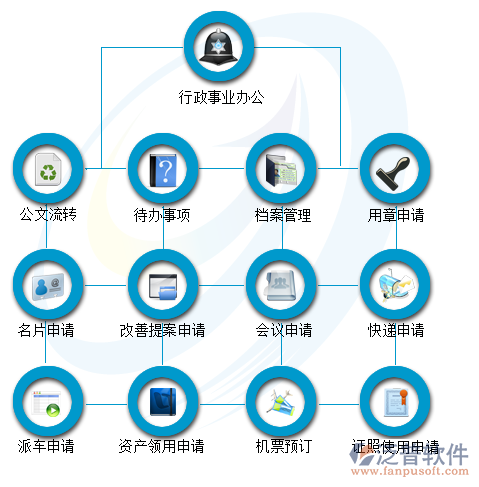 事業(yè)單位oa辦公系統(tǒng)哪個(gè)好