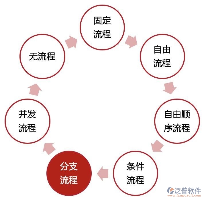 自動(dòng)化辦公軟件公司流程管理