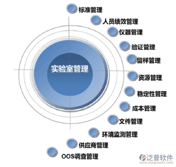 實(shí)驗(yàn)室自動化系統(tǒng)