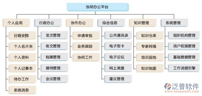 辦公oa系統(tǒng)品牌