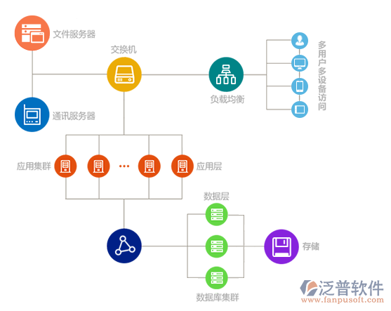 計(jì)算機(jī)管理軟件工作的過程圖.png