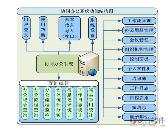 免費(fèi)oa協(xié)同辦公