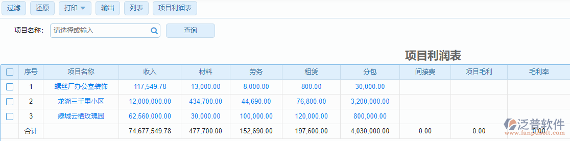 建筑工程施工項(xiàng)目的利潤表