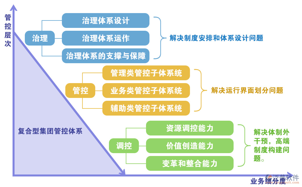 計(jì)算機(jī)自動(dòng)化辦公軟件的全過程.png