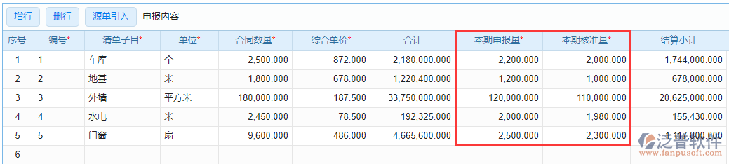 工程進(jìn)度款申報(bào)表上本期申報(bào)量、本期核準(zhǔn)量