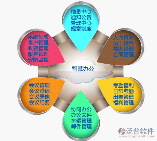 oa智能辦公自動化系統(tǒng)最基本需要實(shí)現(xiàn)哪些功能