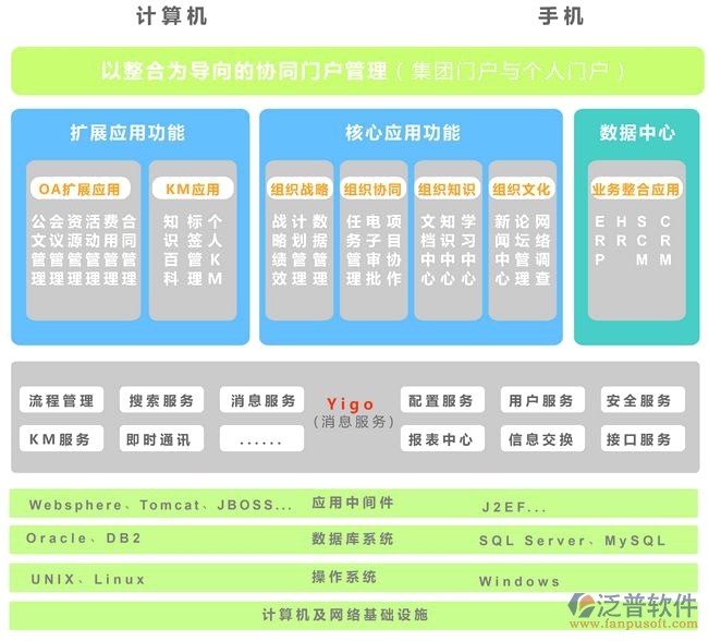 計(jì)算機(jī)協(xié)同辦公軟件.png