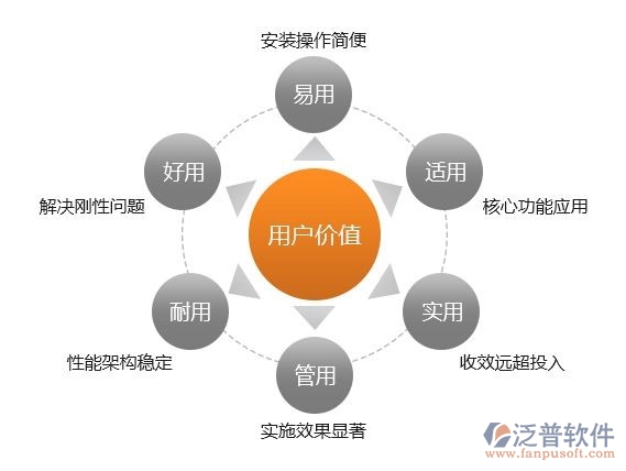 交互界面設(shè)計(jì)案例特點(diǎn)