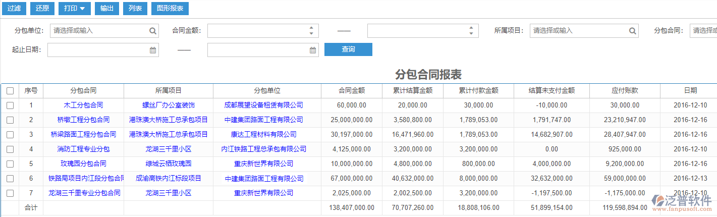 勞務(wù)分包合同報(bào)表