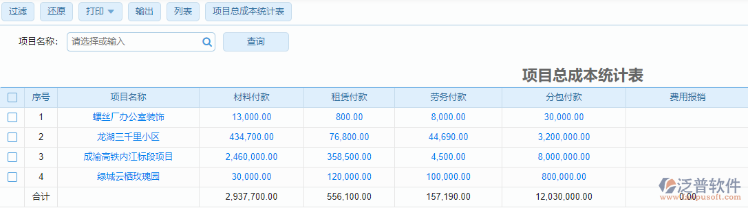 建筑工程施工項目總成本統(tǒng)計表