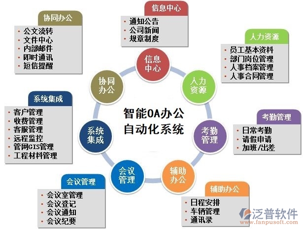 企業(yè)辦公自動化oa系統(tǒng)