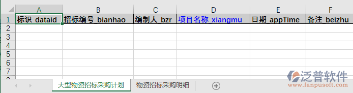 工程項(xiàng)目大型物資招標(biāo)采購計(jì)劃模板