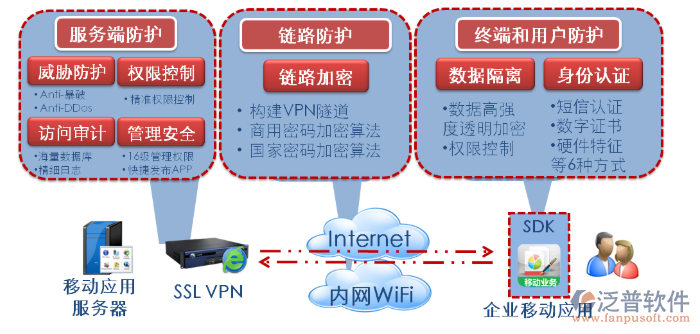 手機移動App的安全性.png