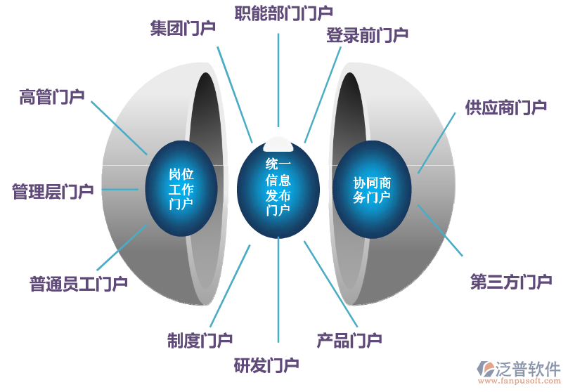 OA系統(tǒng)門戶的展示方式.png