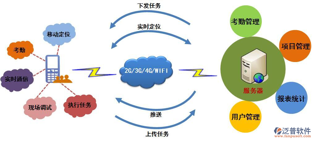 內(nèi)網(wǎng)OA辦公軟件.png