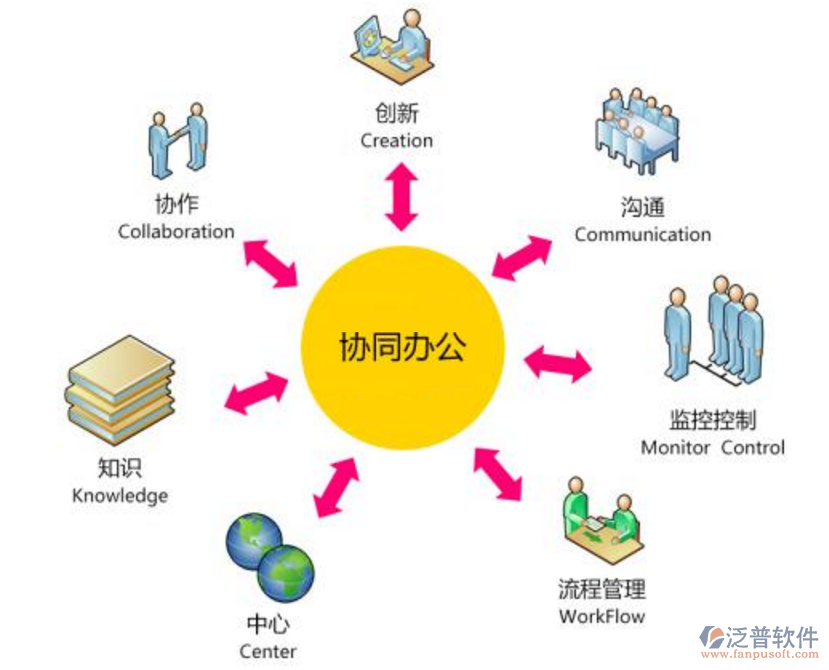 免費(fèi)oa協(xié)同辦公管理軟件