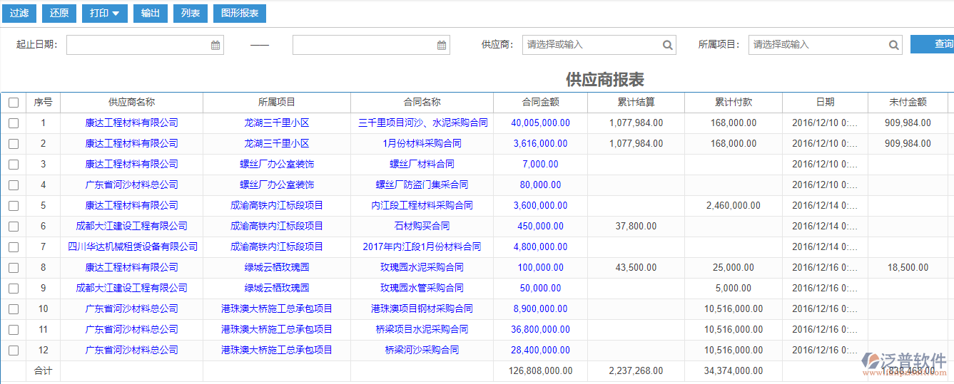 建筑工程項(xiàng)目施工現(xiàn)場供應(yīng)商報表