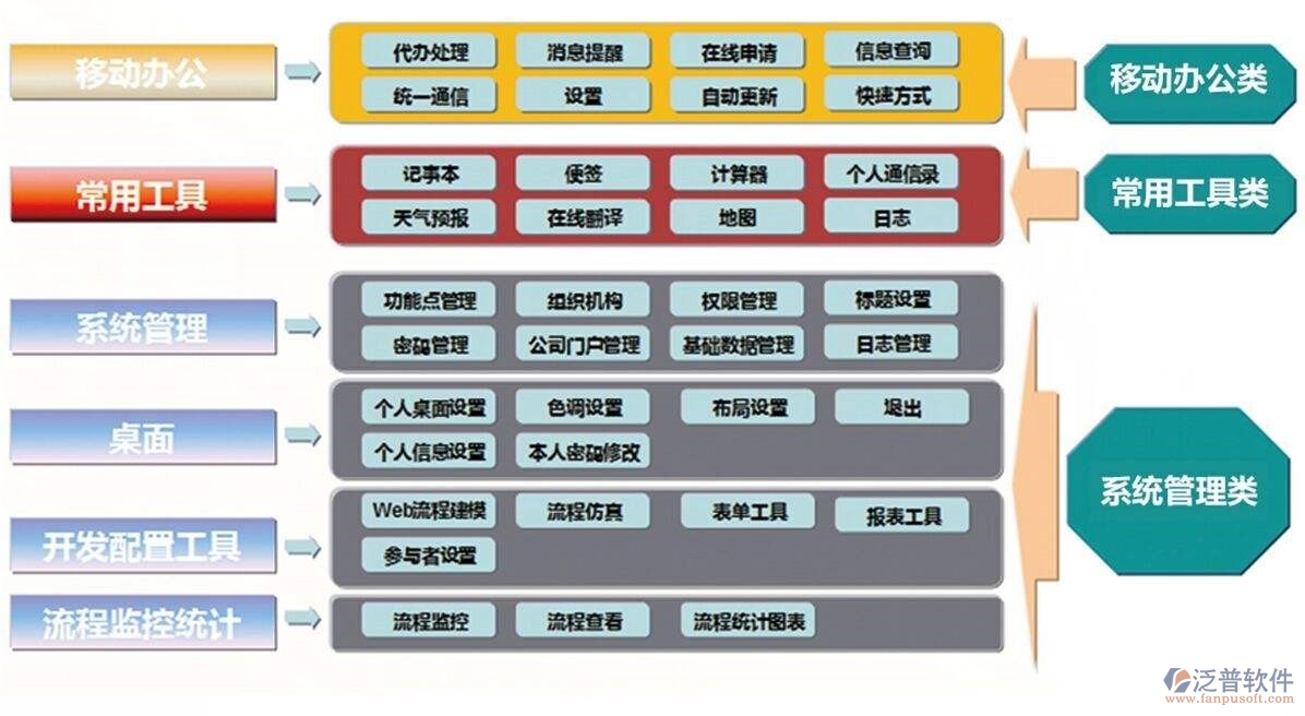 oa辦公自動化系統(tǒng)模塊