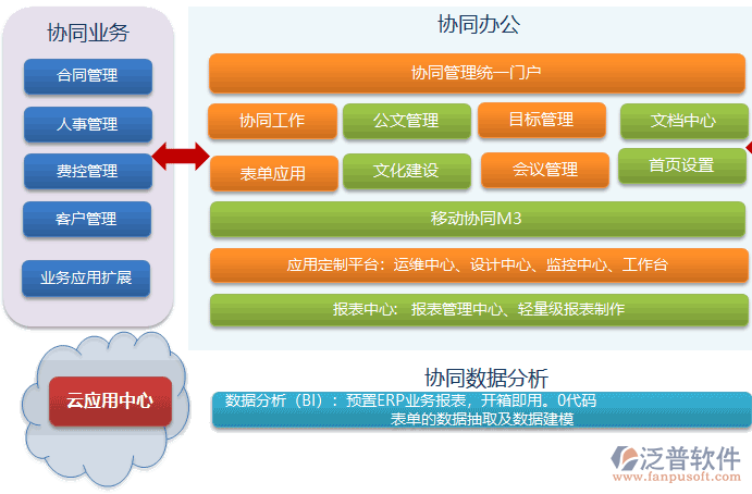 計(jì)算機(jī)協(xié)同辦公軟件的應(yīng)用模塊.png