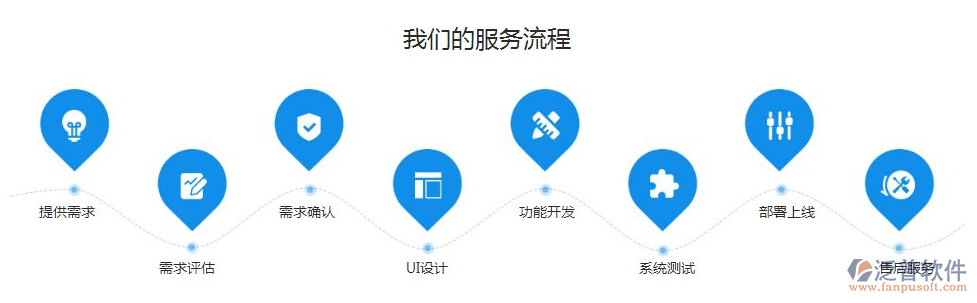 做一個辦公oa系統(tǒng)的價錢