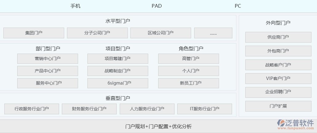 OA門(mén)戶(hù)管理軟件系統(tǒng).png