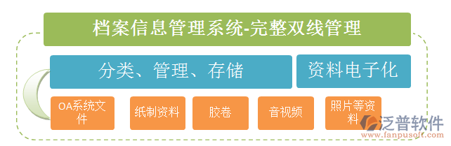 oa辦公自動(dòng)化檔案管理軟件系統(tǒng).png