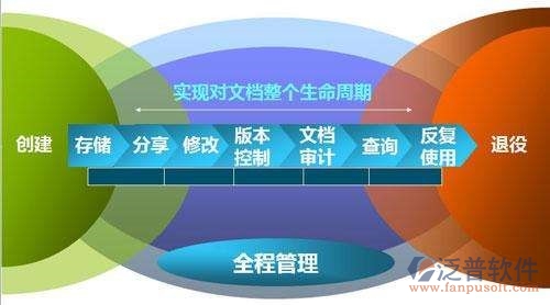 企業(yè)辦公軟件學(xué)習(xí)