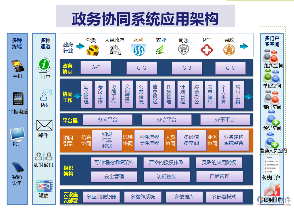 oa辦公提供商