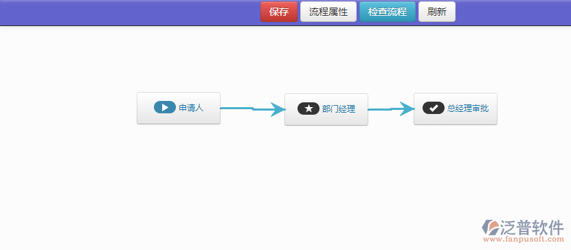 OA系統(tǒng)的流程設(shè)計(jì)界面.png