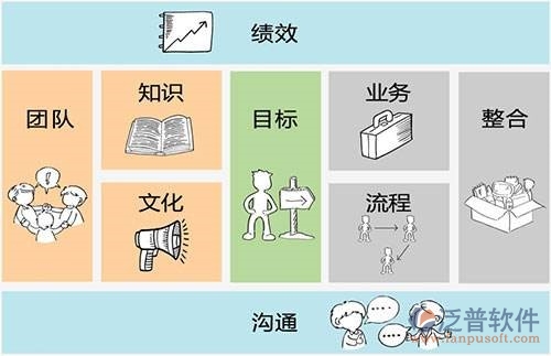 oa辦公系統(tǒng)教程