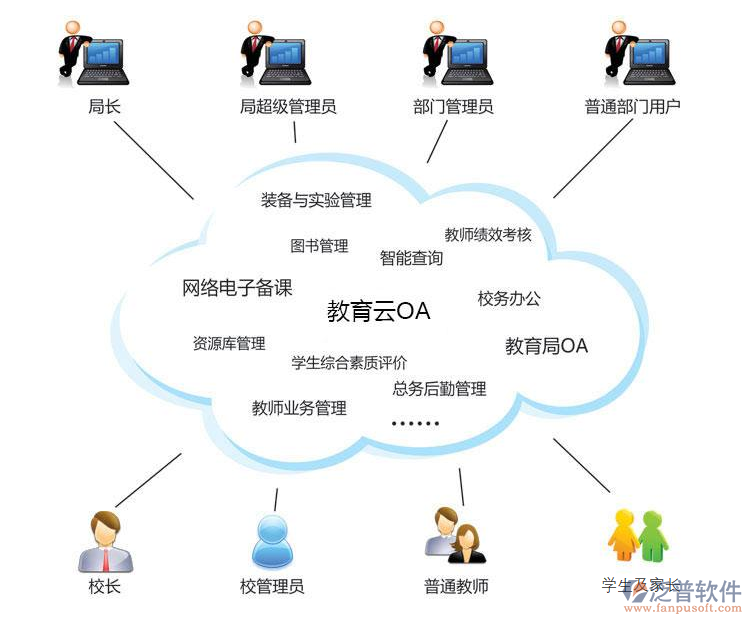 教育行業(yè)oa辦公系統(tǒng)