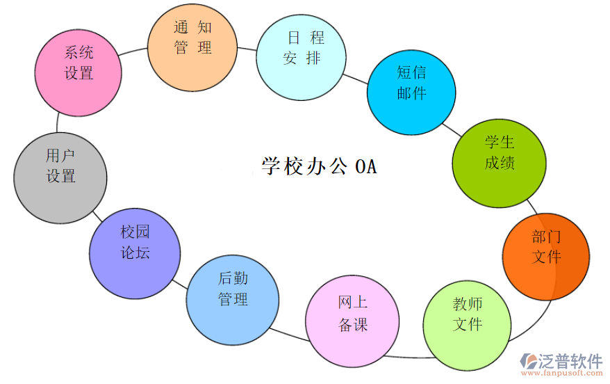 教育培訓(xùn)oa管理系統(tǒng)