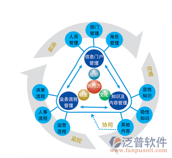 適合各種企業(yè)的OA系統(tǒng).png