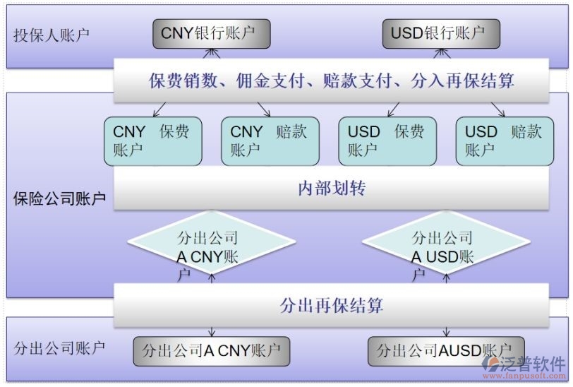 保險oa系統(tǒng)