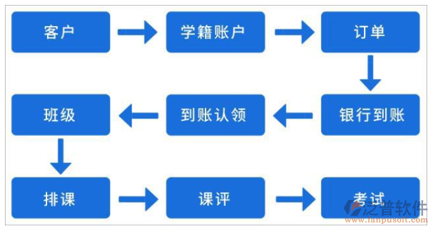 培訓(xùn)學(xué)校用oa辦公系統(tǒng)