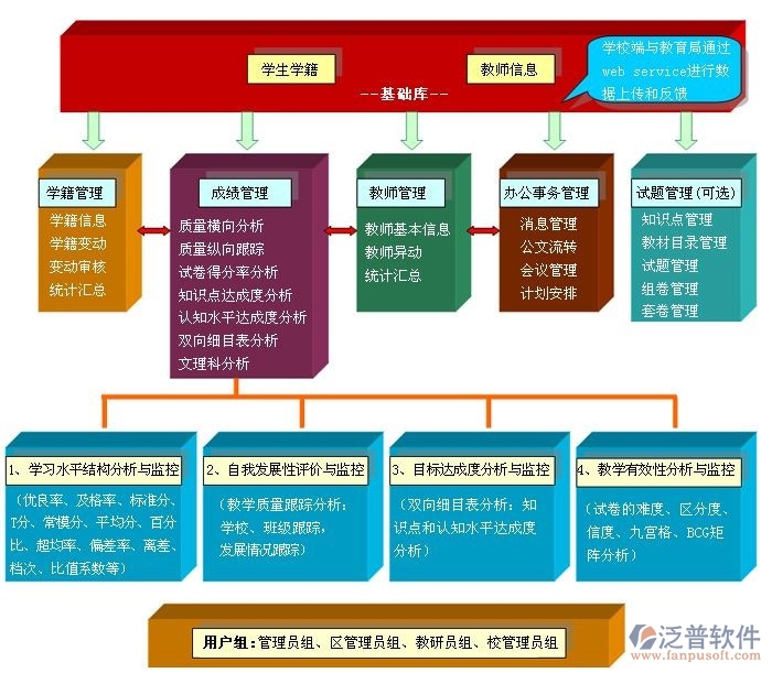 校園oa辦公系統(tǒng)免費