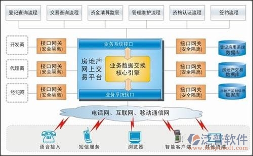 房地產(chǎn)oa管理系統(tǒng)