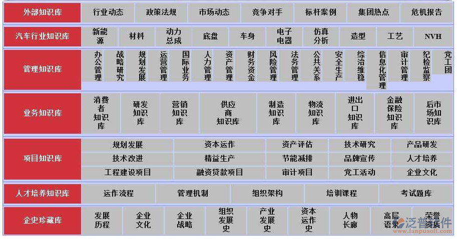 汽車oa辦公系統(tǒng)