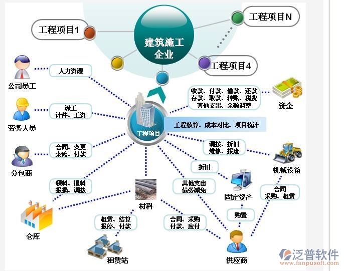 工程項目管理oa軟件