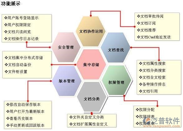 oa協(xié)同辦公系統(tǒng)設計思路