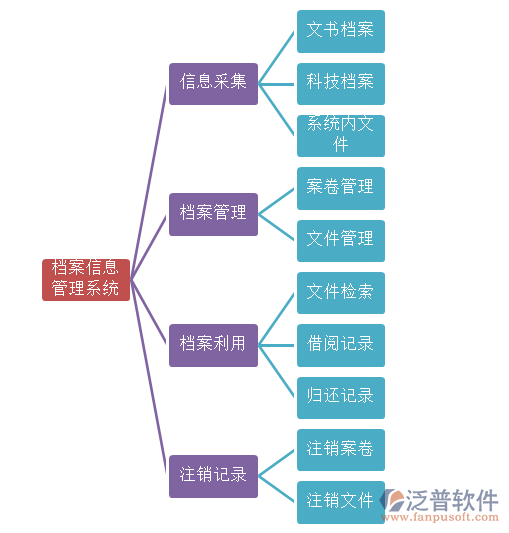 檔案管理系統(tǒng)功能.png