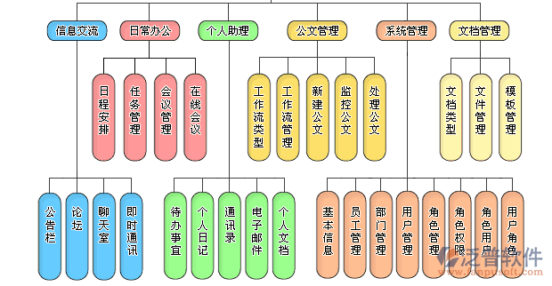 設(shè)計(jì)辦公公司