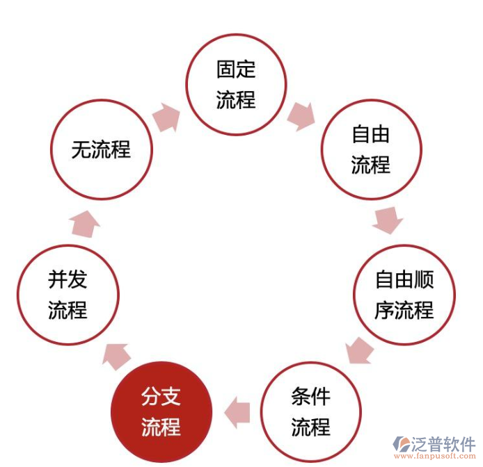 常用的管理系統(tǒng)oa.png