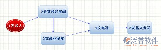 政府免費oa系統(tǒng)